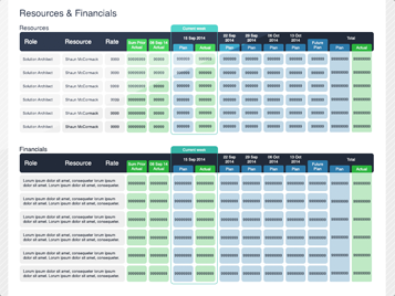 Resource and Financials preview